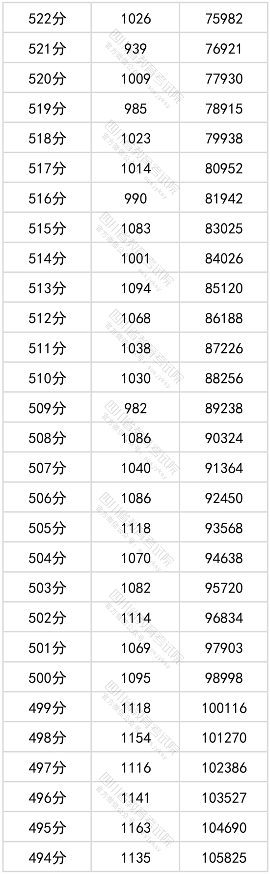 四川2024高考一分一段表_四川高考分段表2021_四川省高考分段表
