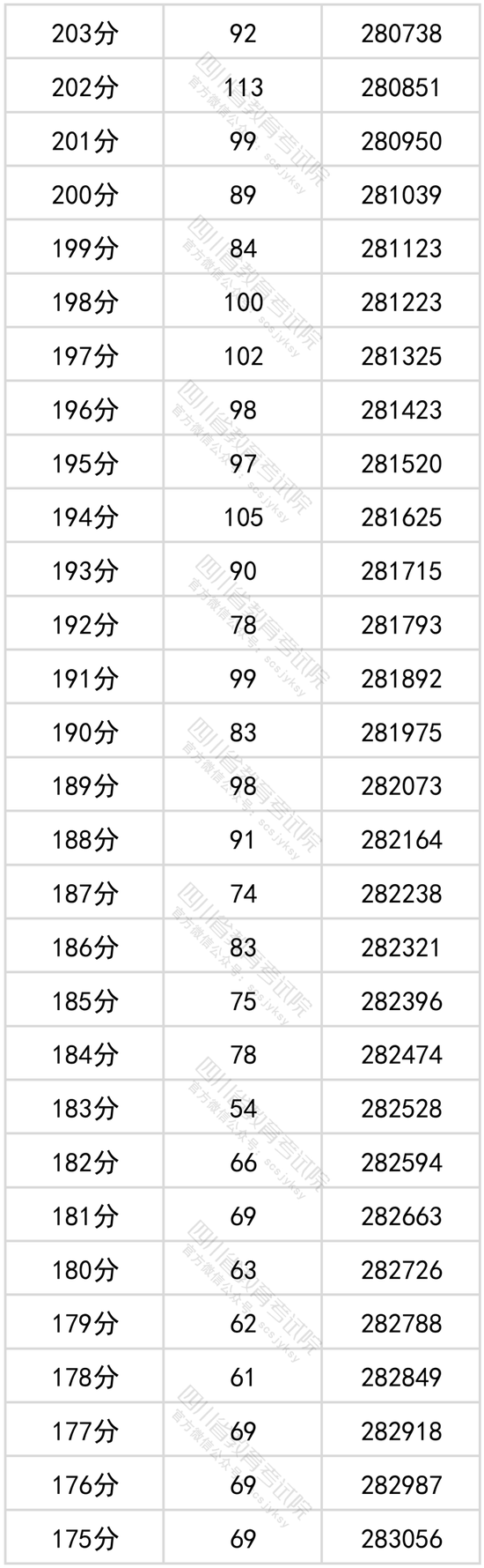 四川2024高考一分一段表_四川省高考分段表_四川高考分段表2021