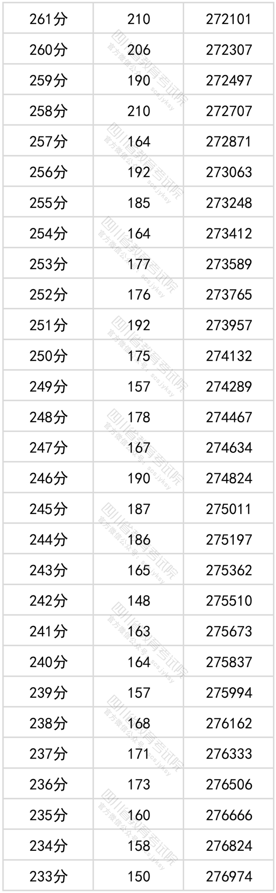 四川高考分段表2021_四川2024高考一分一段表_四川省高考分段表