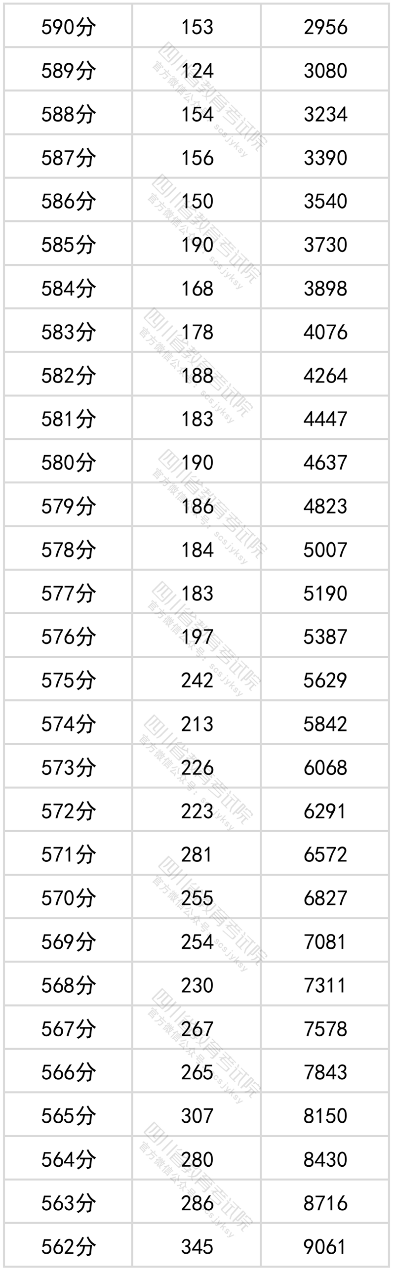 四川高考分段表2021_四川2024高考一分一段表_四川省高考分段表