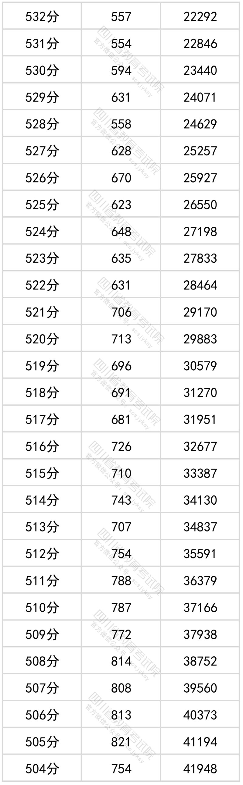 四川省高考分段表_四川高考分段表2021_四川2024高考一分一段表