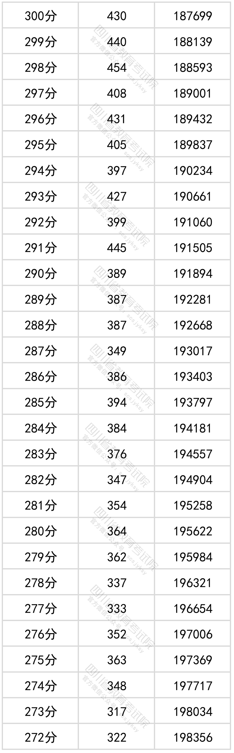 四川高考分段表2021_四川2024高考一分一段表_四川省高考分段表