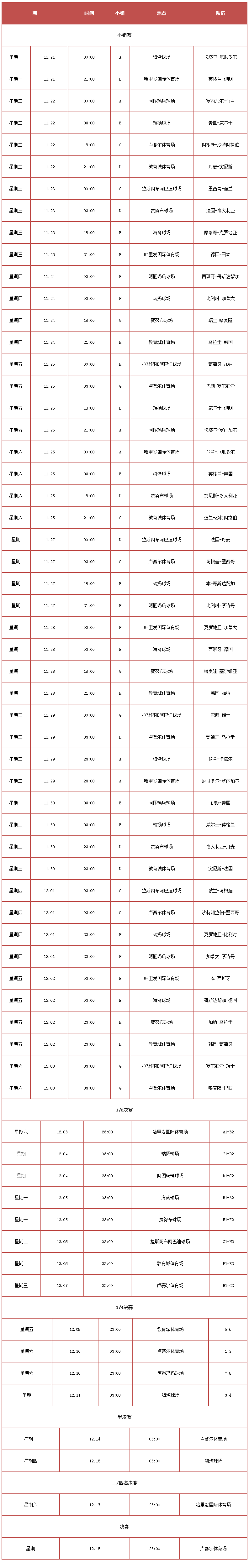 卡塔尔世界杯32强对阵图