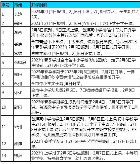 2023湖南春季开学时间