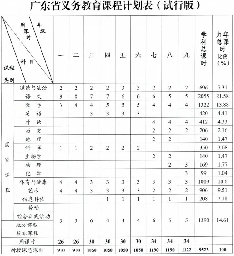 2023广东义务教育阶段课程计划表（完整）